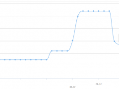 国际黄金、白银ETF最新持仓查询(2017-6-19)