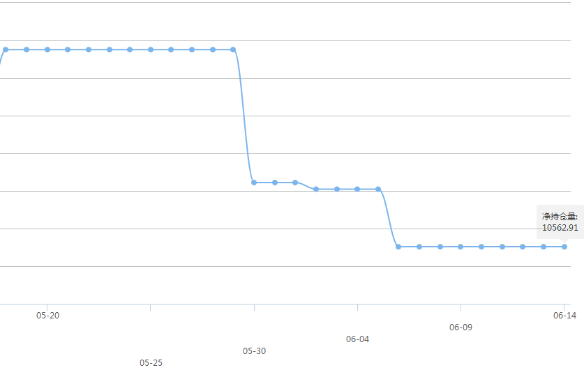 国际黄金、白银ETF最新持仓查询(2017-6-16)