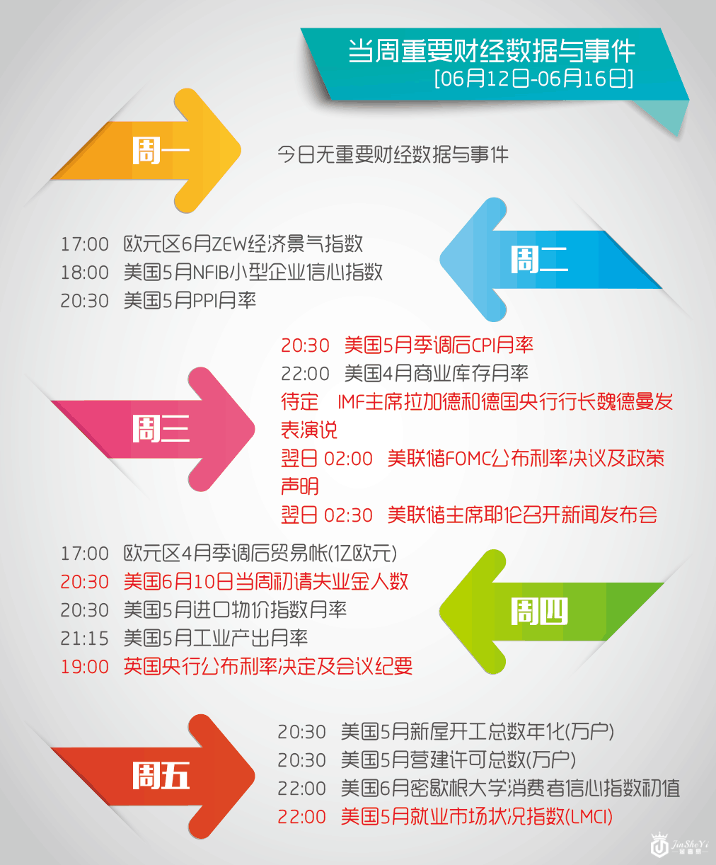 【前瞻】悬浮议会VS美联储加息 黄金价格走势图下周还有