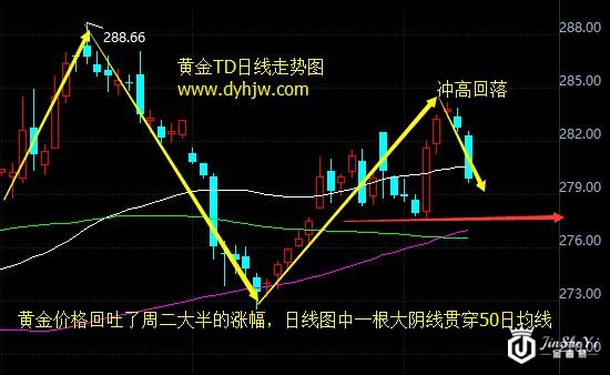 【黄金T+D收盘】黑天鹅升级成悬浮议会 黄金价格由涨转跌