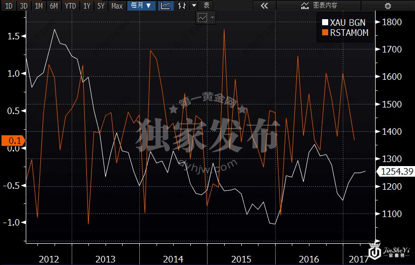 恐怖数据&地缘政治风险 黄金价格走势图打破僵局就看它们!