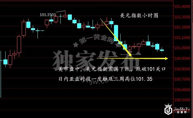 【黄金晨报】耶伦讲话暗藏玄机 黄金价格狂飙10美元后陷