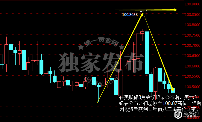 疯狂之夜! 黄金美元上演惊险“过山车” 这次非农又要爆!?