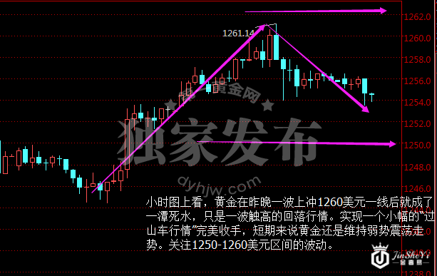 黄金价格走势反弹遭遇瓶颈 当心美联储背后“耍阴招”!