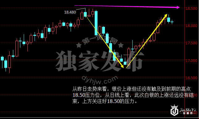 苏格兰欲插手英国“离婚” 今日白银价格为何不涨反跌?