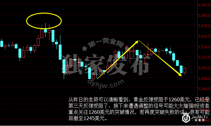 黄金价格走势图遭遇突变? 美联储这次鹰言恐怕只是“预热”