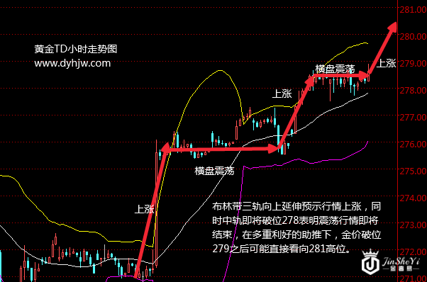 特朗普耶伦狭路相逢 黄金TD涨跌命悬一线