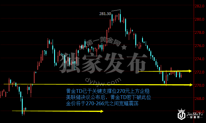 ETF增仓暗示抄底资金入场 黄金TD价格首战耶伦