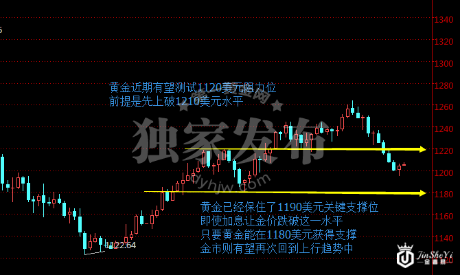 央行超级周VS欧洲政治风险 黄金价格鹿死谁手!