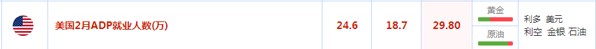 ADP数据远超预期 金价暴跌开启死亡跳水