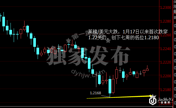想在非农扳回一城? 黄金价格翻盘先过这三关再说