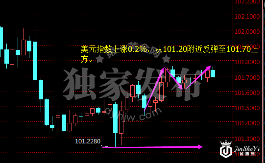 “非农大片”愈演愈烈 黄金价格走势紧盯这三种可能性