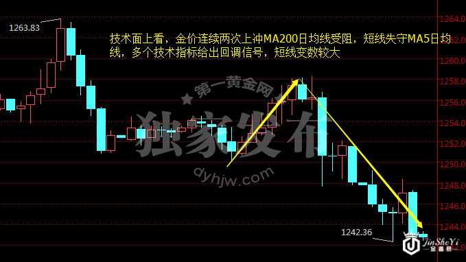 美国一万亿基建刺激出炉! 黄金价格200日均线短期筑顶