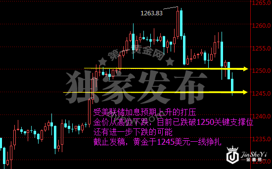 美联储撒鹰重挫黄金价格 特朗普国会演讲能否助其反攻