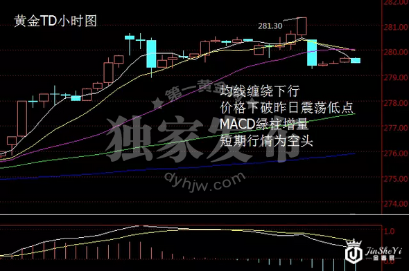 特朗普国会暗流涌动 黄金价格恐迎急跌