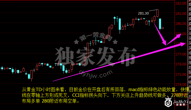 黄金价格200日均线得而复失 警惕三大潜在风险事件冲击