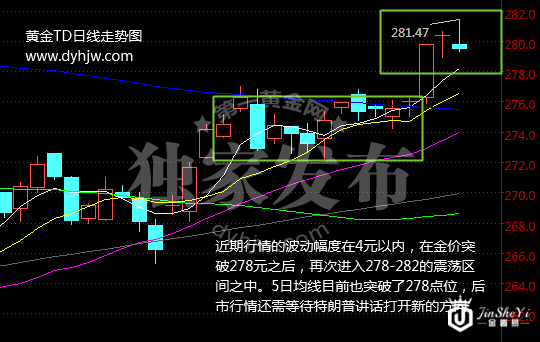 黄金TD上演过山车行情 金价鏖战280关口静待特朗普开腔