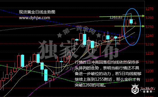 特朗普国会讲话或引爆市场 金价高位回落再现买入良机