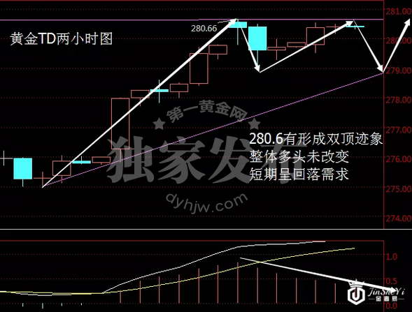 金融市场危机四伏 黄金白银价格崛起指日可待