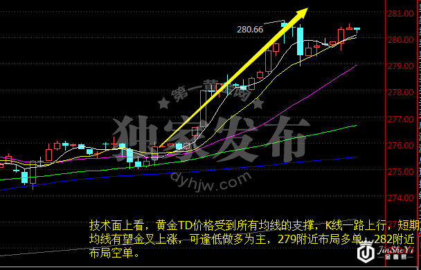 特朗普国会演讲五大看点曝光 黄金价格暴涨欲破防线