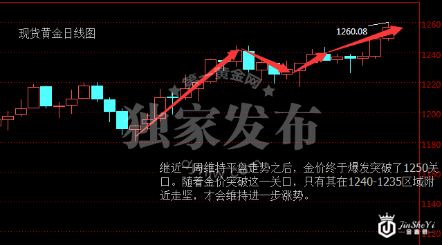 特朗普政策疑云加剧不确定性 黄金避险重获青睐