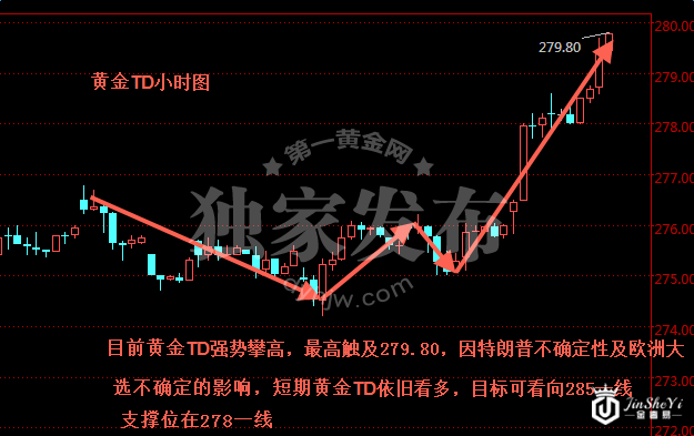 黄金周评：黄金价格暴涨突破强阻 聚焦下周特朗普国会演讲