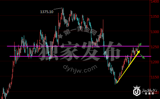 2017多空鏖战 黄金市场即将引爆