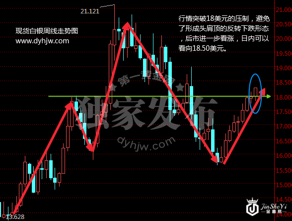 美元大跌上演跳水行情 周线九连阳后白银走势预测