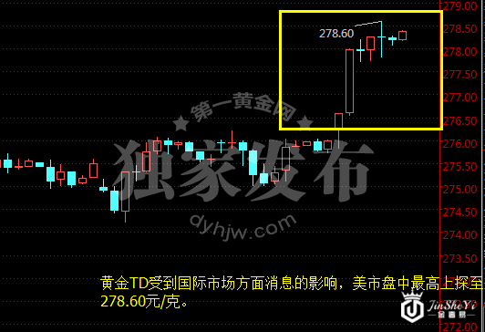“三剑客”强势突袭美元暴跌 黄金价格飙涨至三个半月高位!