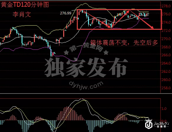 【策略】黄金价格预将乘机反扑