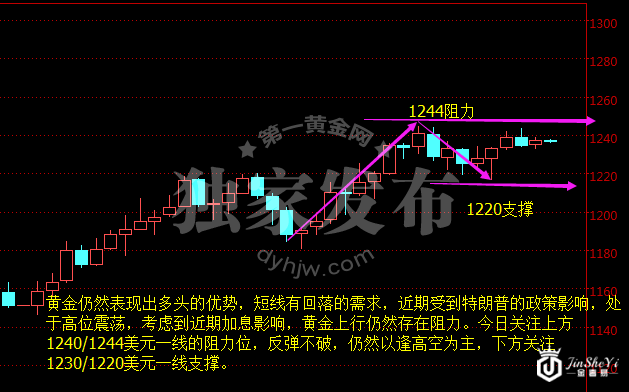 暴风雨前的宁静?  黄金价格镇守近三个月高位等待巨变
