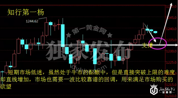 牛市来临前 黄金白银价格这样做单没错!