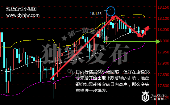 两大风险主导白银市场 收官战银价关注18美元