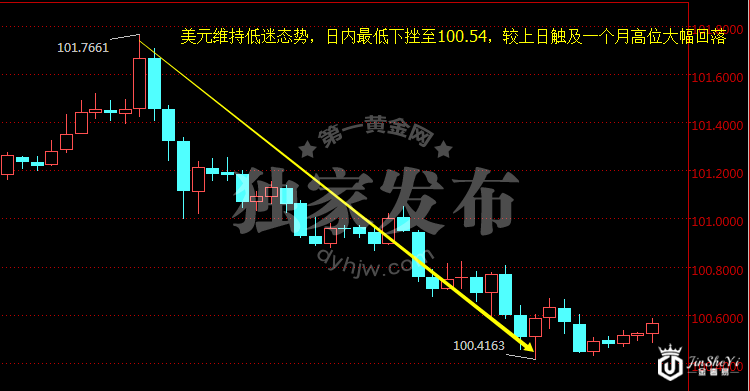 峰回路转! 欧美政治风云引爆避险 黄金价格重返三个月高位