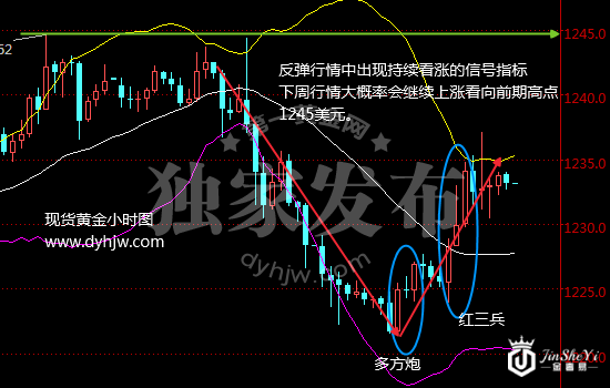 周评：黄金利空昙花一现 避险助力黄金价格深V反弹