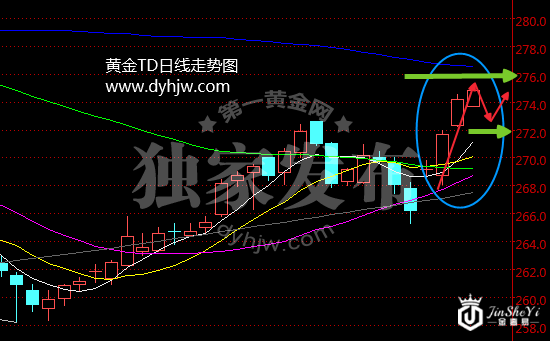 黄金TD价格屡创新高 国内金价前景远超国外