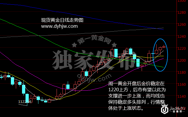 特朗普新政扰乱市场 避险升温成就金价上涨