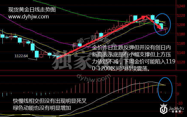 周评:特朗普重创金价 市场现分歧静待非农