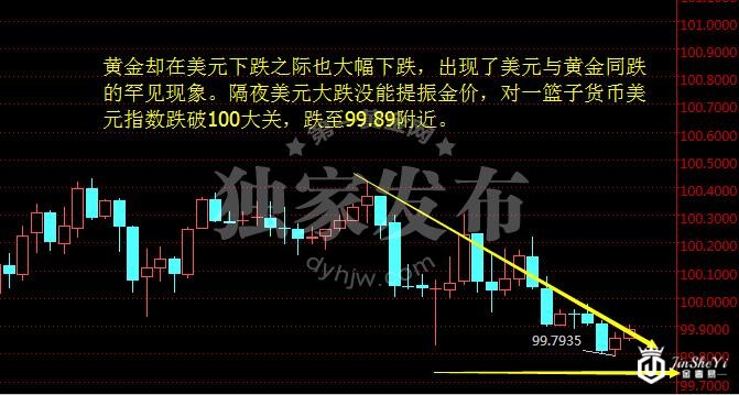 特朗普讲话“作妖” 黄金与美元惊现罕见同跌