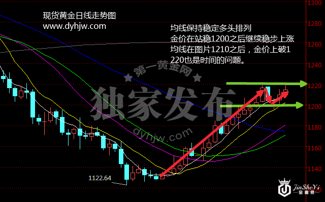 特朗普上任“杀鸡儆猴” 避险情绪引领金价上涨