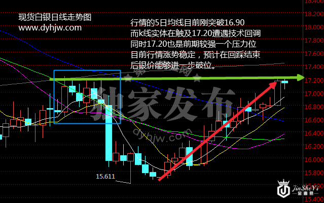 白银价格遭遇17.20阻拦 银价大涨的幕后推手是谁?
