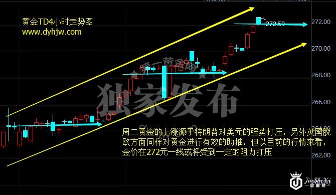 特朗普狠批美元强势 黄金价格攻破1220仅一步之遥