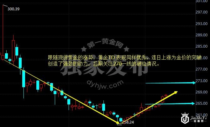 美元沦为强弩之末 黄金价格独占鳌头创六周新高