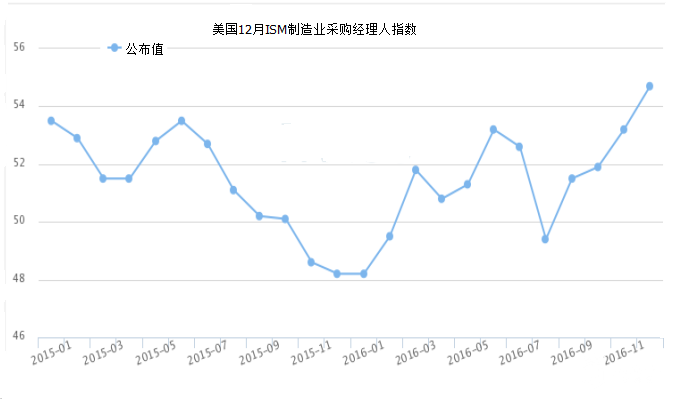 美数据大放异彩也难阻黄金价格反弹 这次特朗普算首功