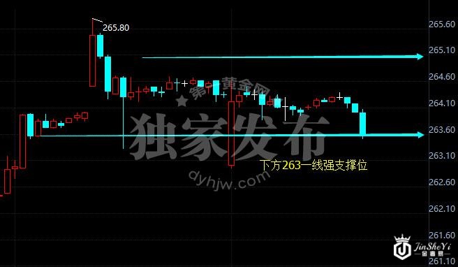 黄金TD首战失捷 多空转换尚需非农数据指引