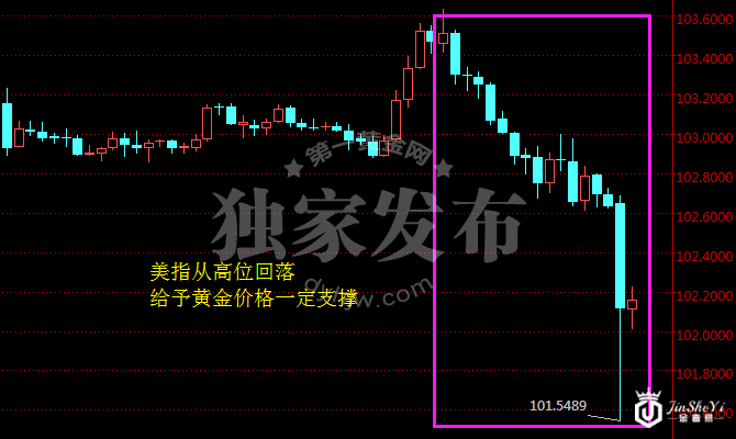 四连涨有望破1170 黄金创特朗普当选后最大单日涨幅
