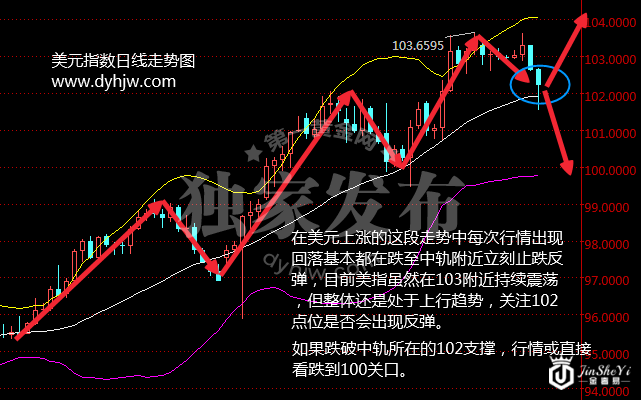 金价年末爆发年线收涨 解读黄金价格暴涨的原因