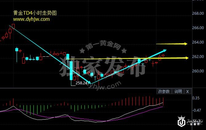 2016年收官在即 美元走软黄金价格攀升