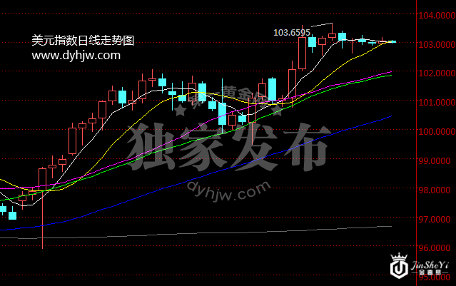 美元上涨已到强弩之末 中国新年带来黄金牛市