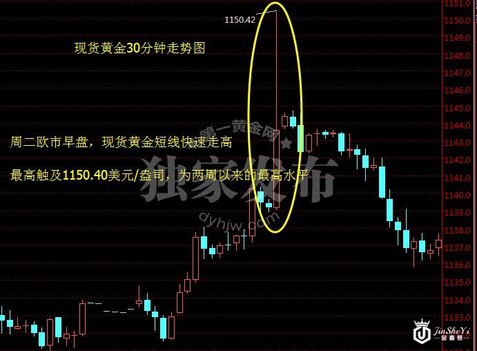 以史为鉴 美元或将触顶 黄金反弹的脚步近了